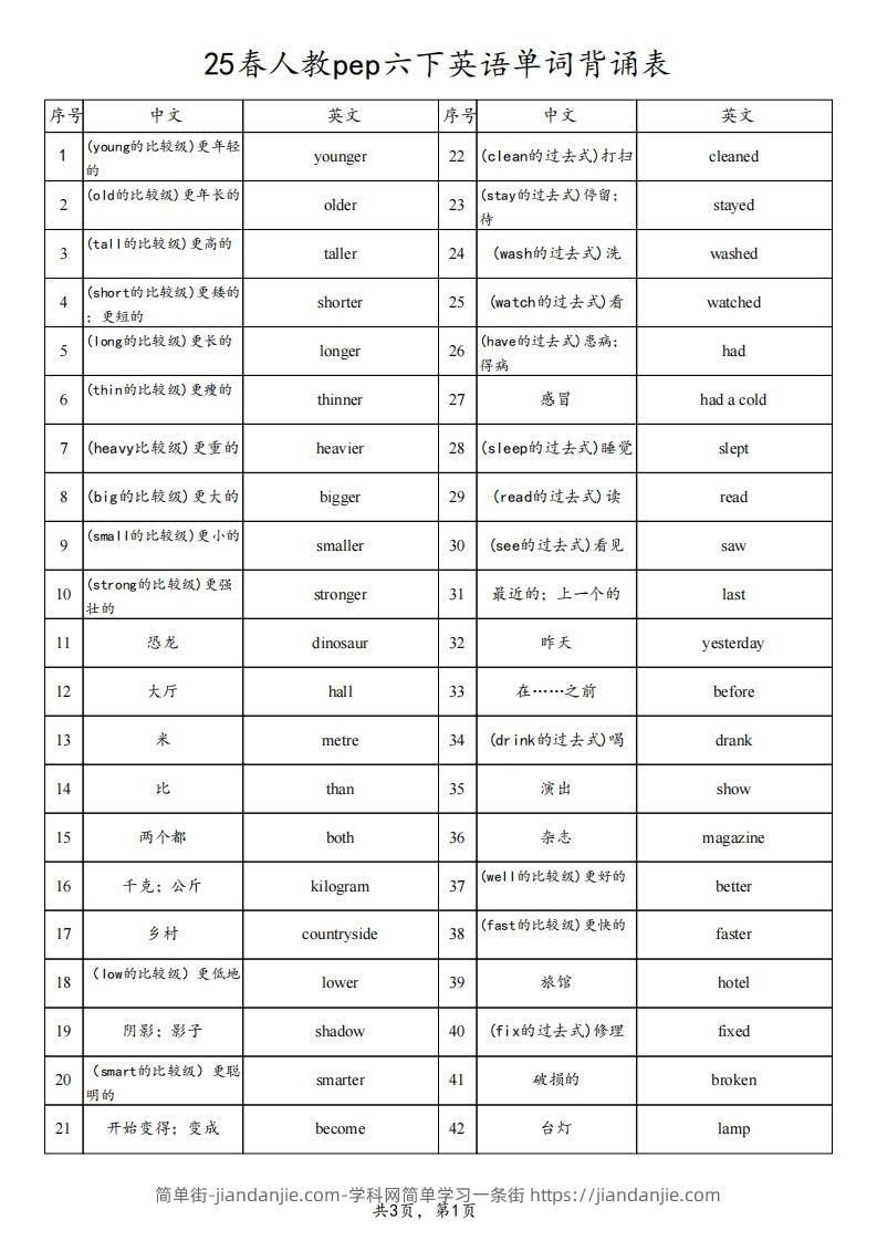 【背诵】25春人教pep六下英语单词背诵表（3页）-简单街-jiandanjie.com