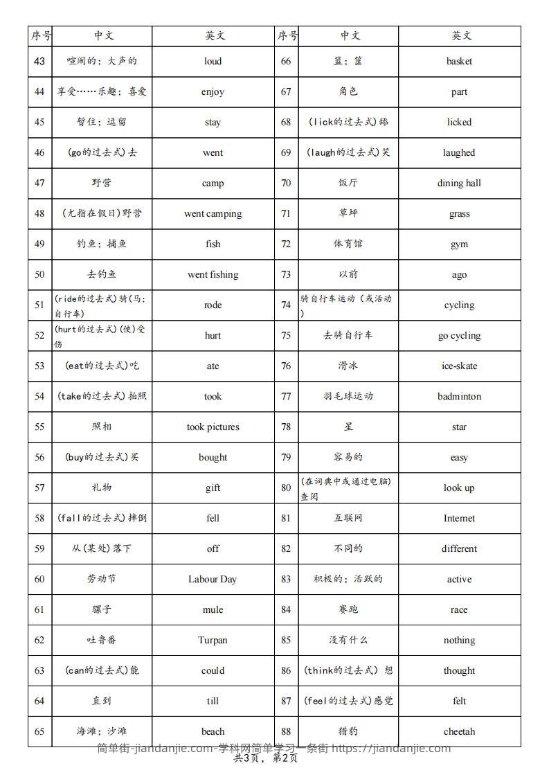 图片[2]-【背诵】25春人教pep六下英语单词背诵表（3页）-简单街-jiandanjie.com