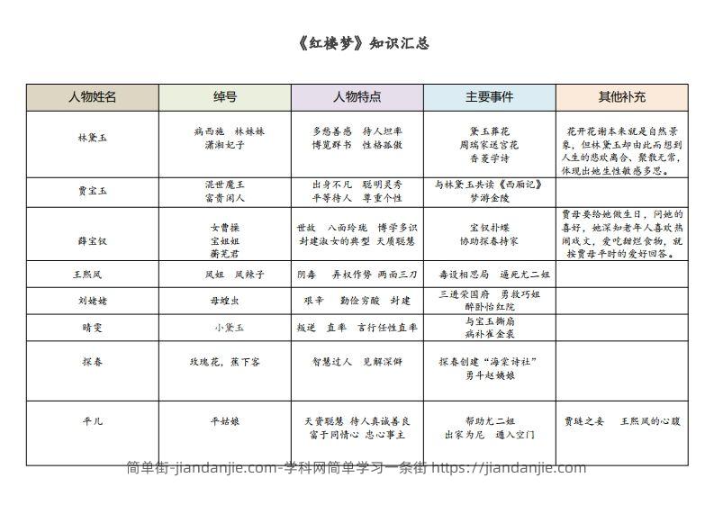 《红楼梦》知识汇总-简单街-jiandanjie.com