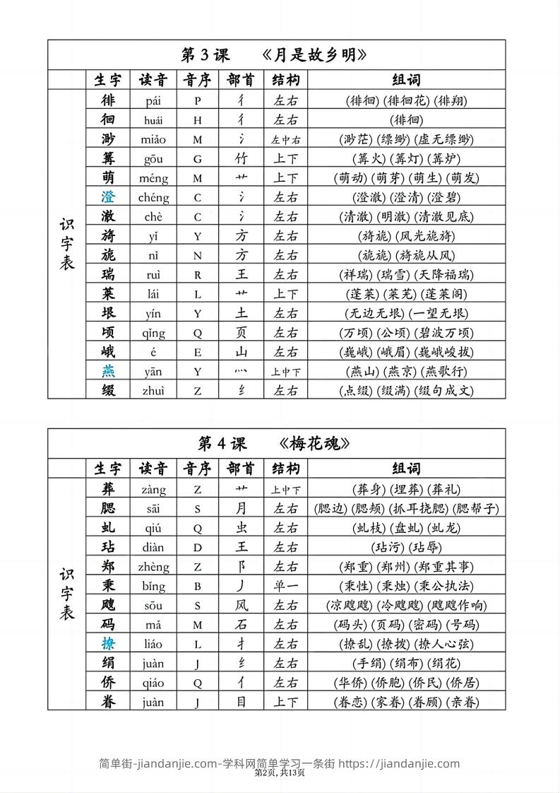 图片[2]-五下语文生字组词课课贴-简单街-jiandanjie.com