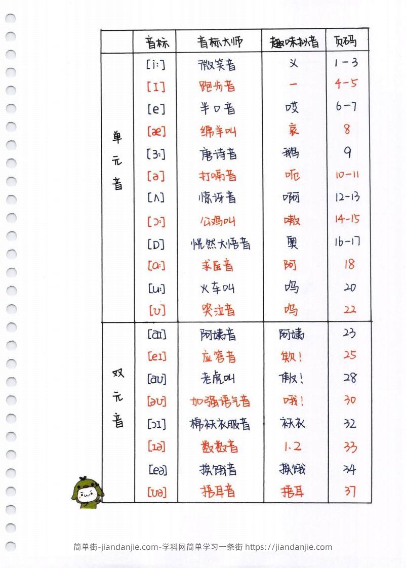【自然拼读】超清版音标-简单街-jiandanjie.com