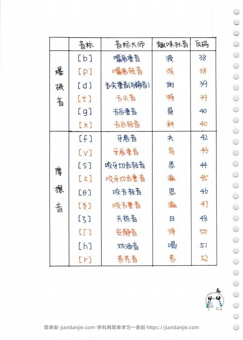 图片[2]-【自然拼读】超清版音标-简单街-jiandanjie.com