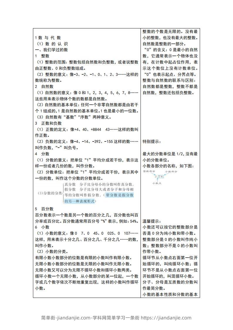 六下青岛版数学总复习重点-简单街-jiandanjie.com
