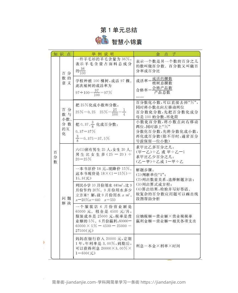 六下西师版数学全册知识点-简单街-jiandanjie.com