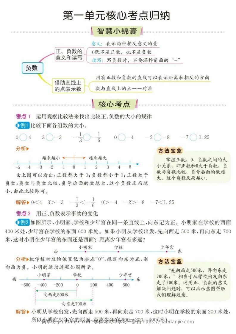 六下数学核心考点归纳-简单街-jiandanjie.com