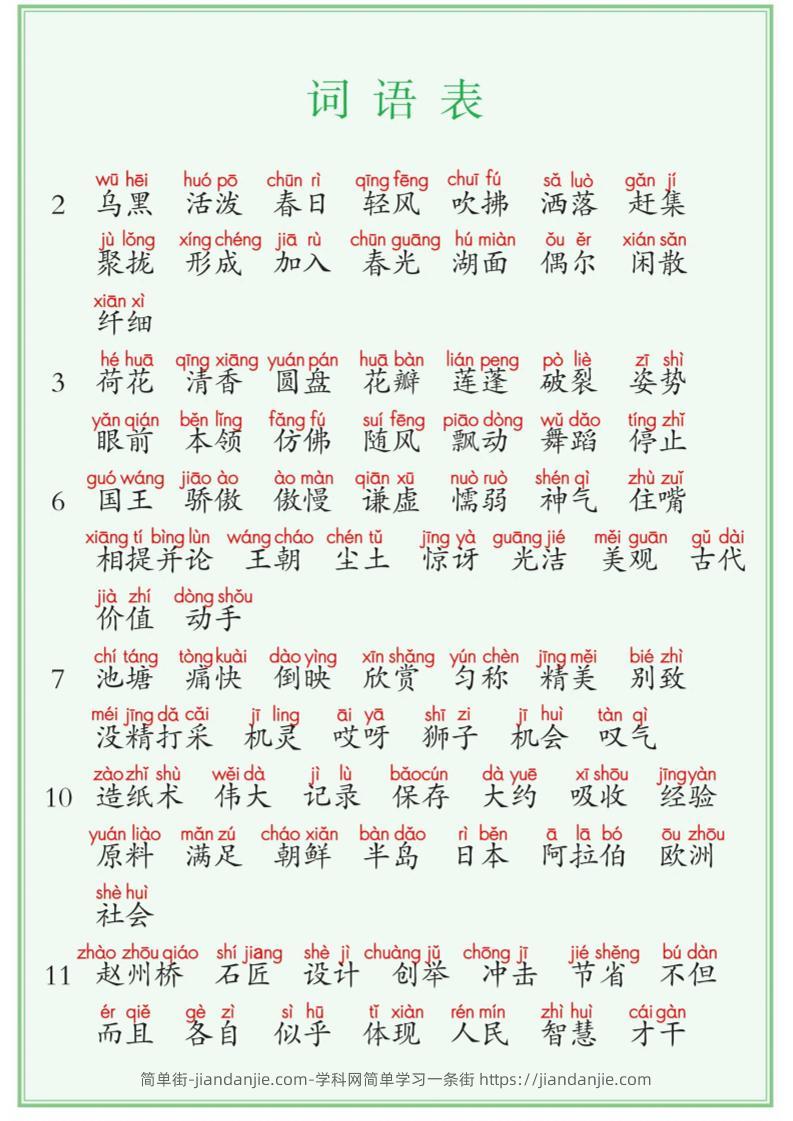 【词语表+写字表+识字表】三表注音版8页三下语文-简单街-jiandanjie.com