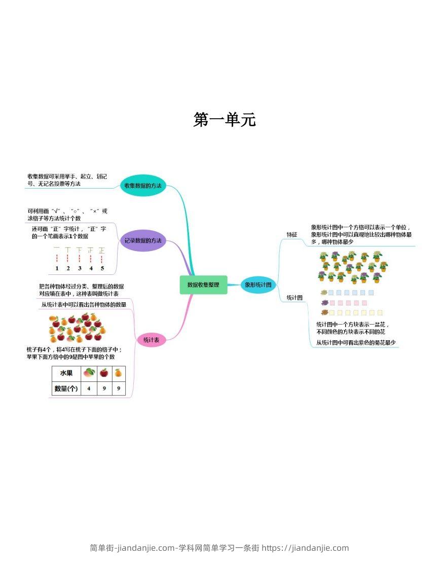 二下人教版数学【思维导图】-简单街-jiandanjie.com