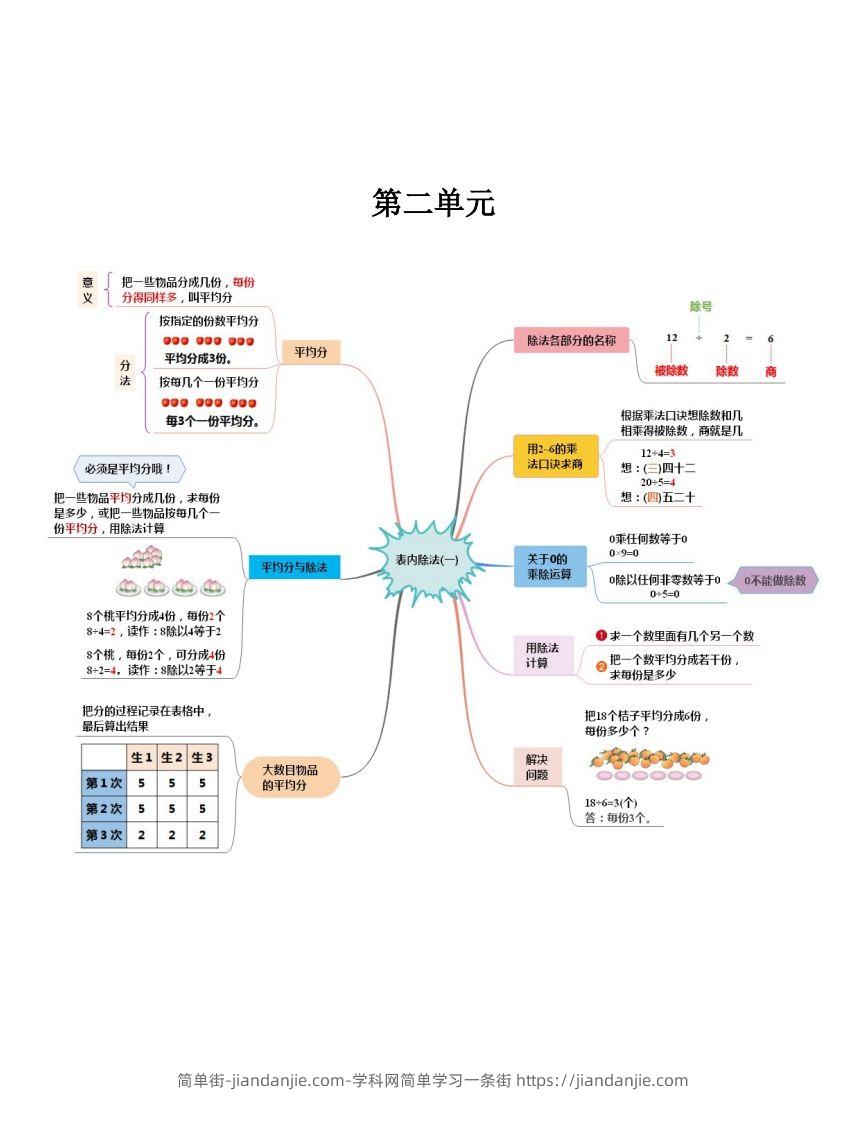 图片[2]-二下人教版数学【思维导图】-简单街-jiandanjie.com