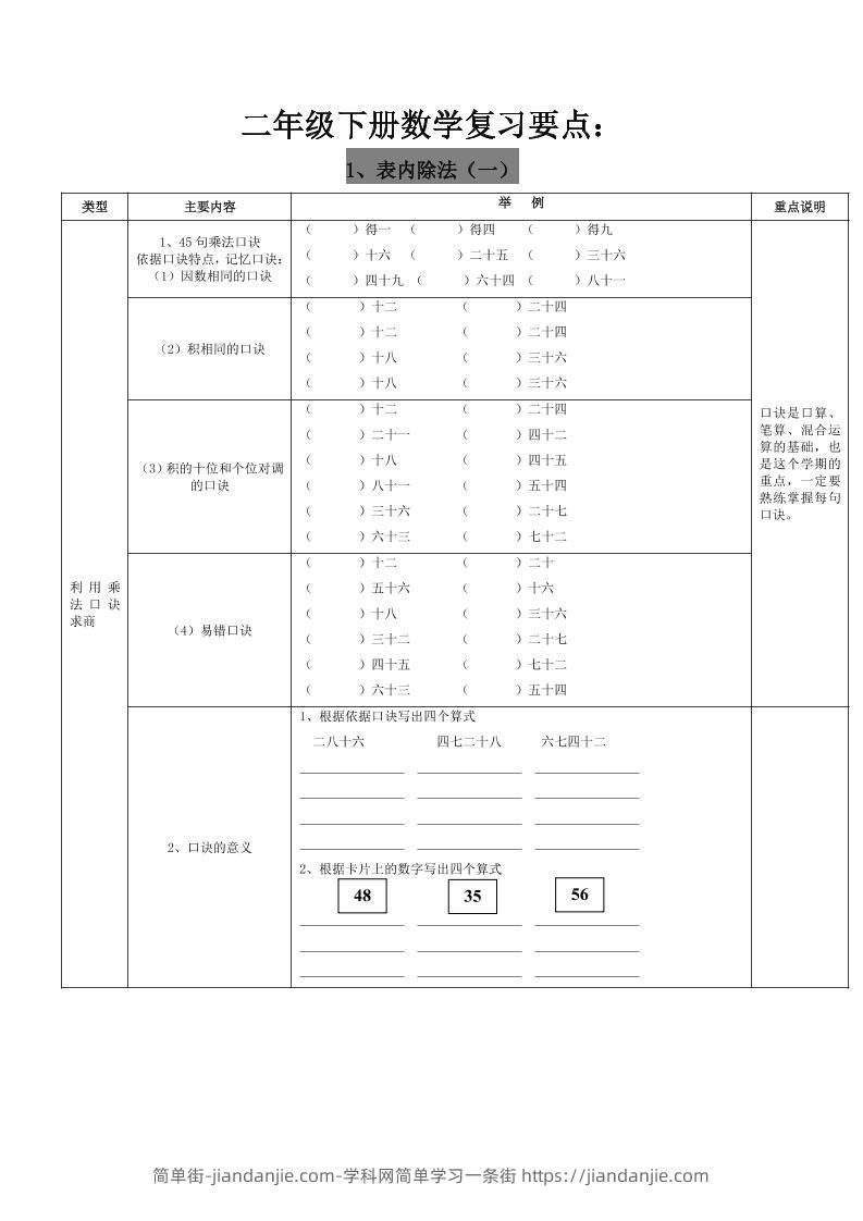 二下人教版数学复习要点-简单街-jiandanjie.com