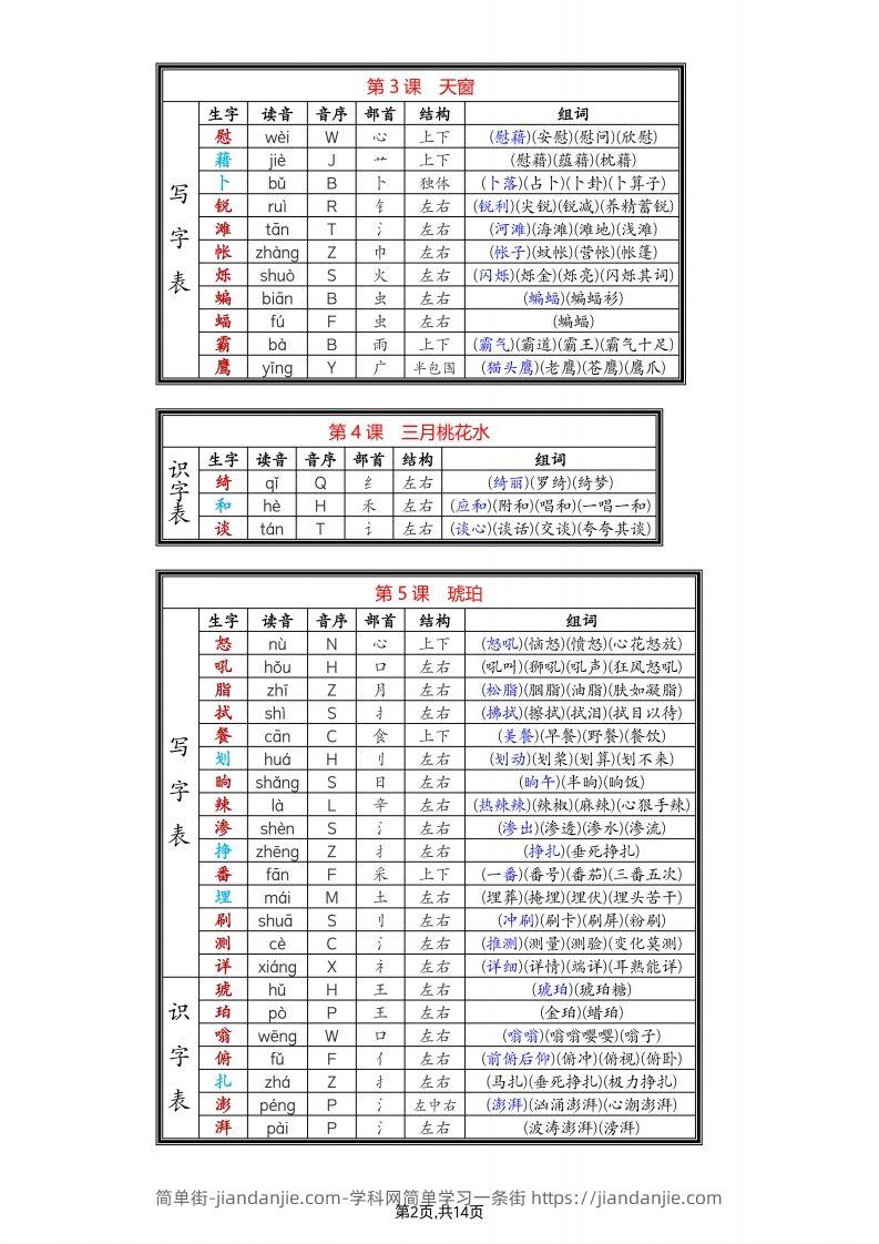 图片[2]-四年级下语文生字组词-简单街-jiandanjie.com