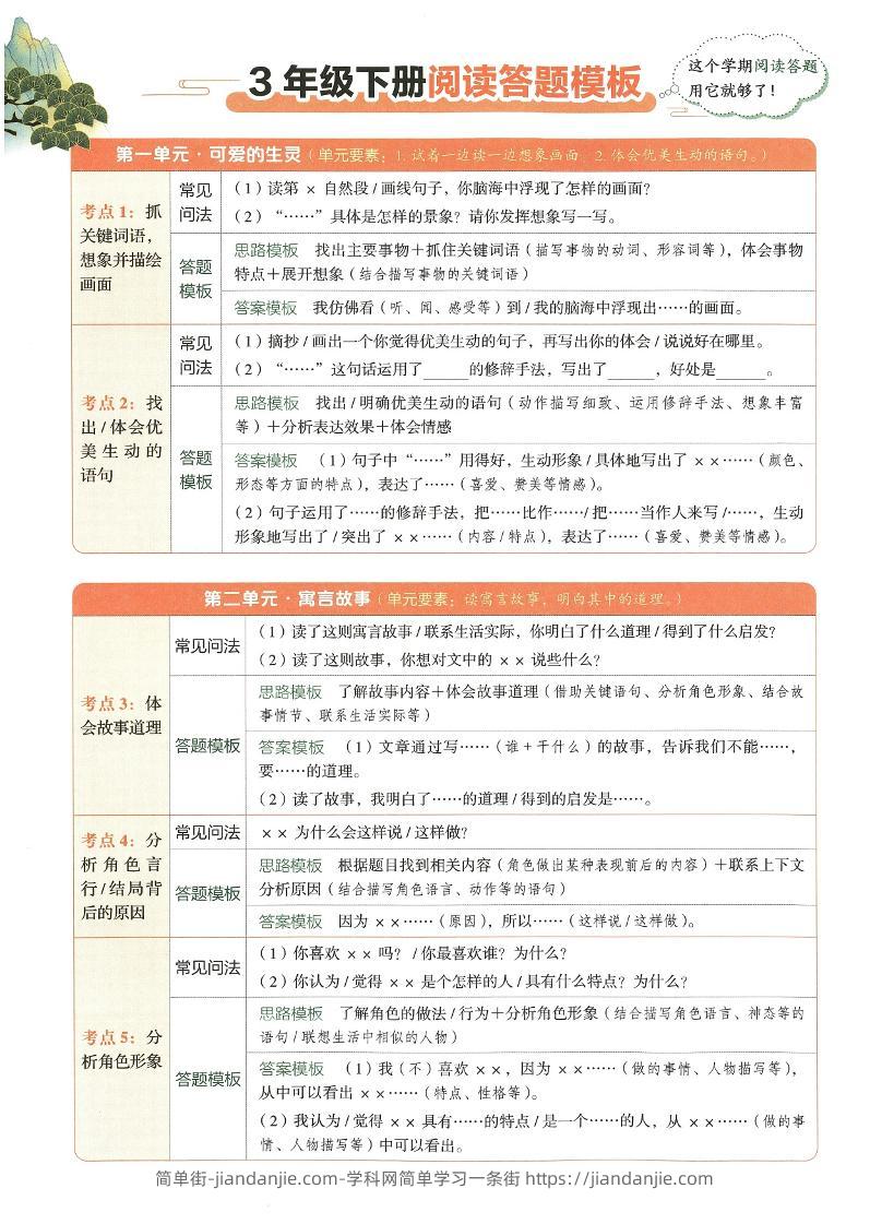 2025春三下语文同步阅读答题模版-简单街-jiandanjie.com