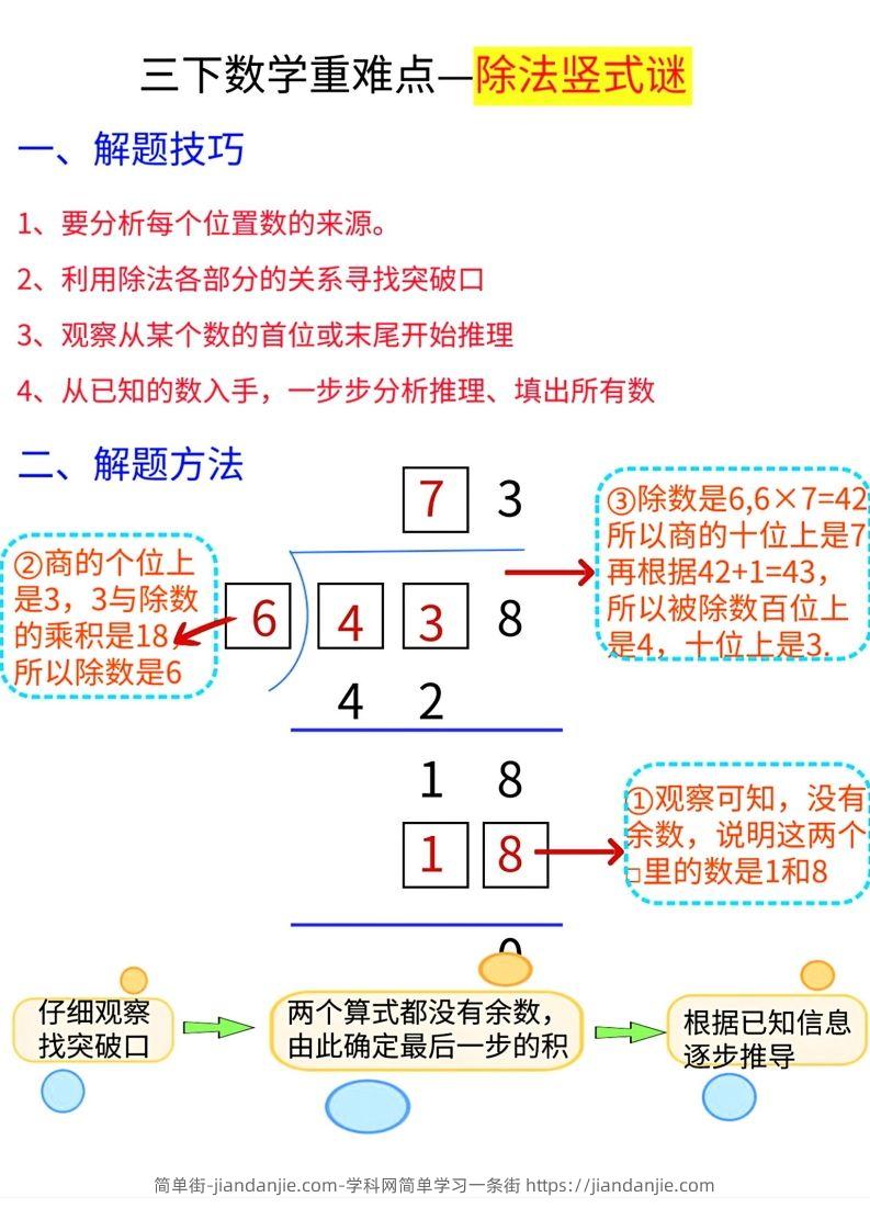 【除法专项】三下数学重难点—除法竖式解题技巧-简单街-jiandanjie.com