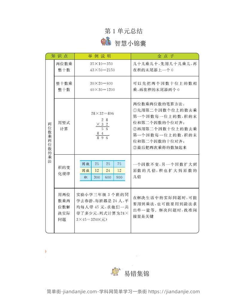 三下西师版数学全册重点-简单街-jiandanjie.com