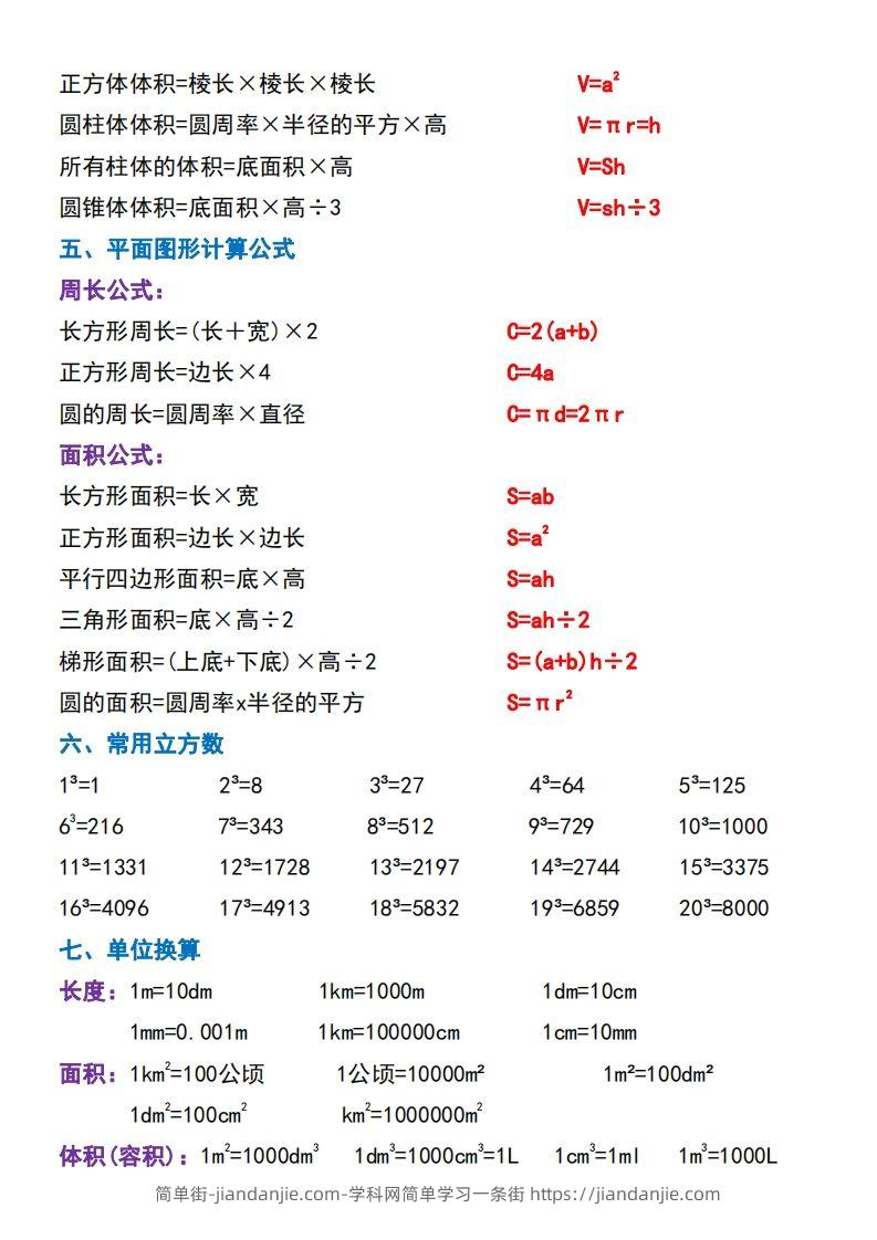 图片[2]-六下数学必背重点知识点汇总（背诵版）-简单街-jiandanjie.com