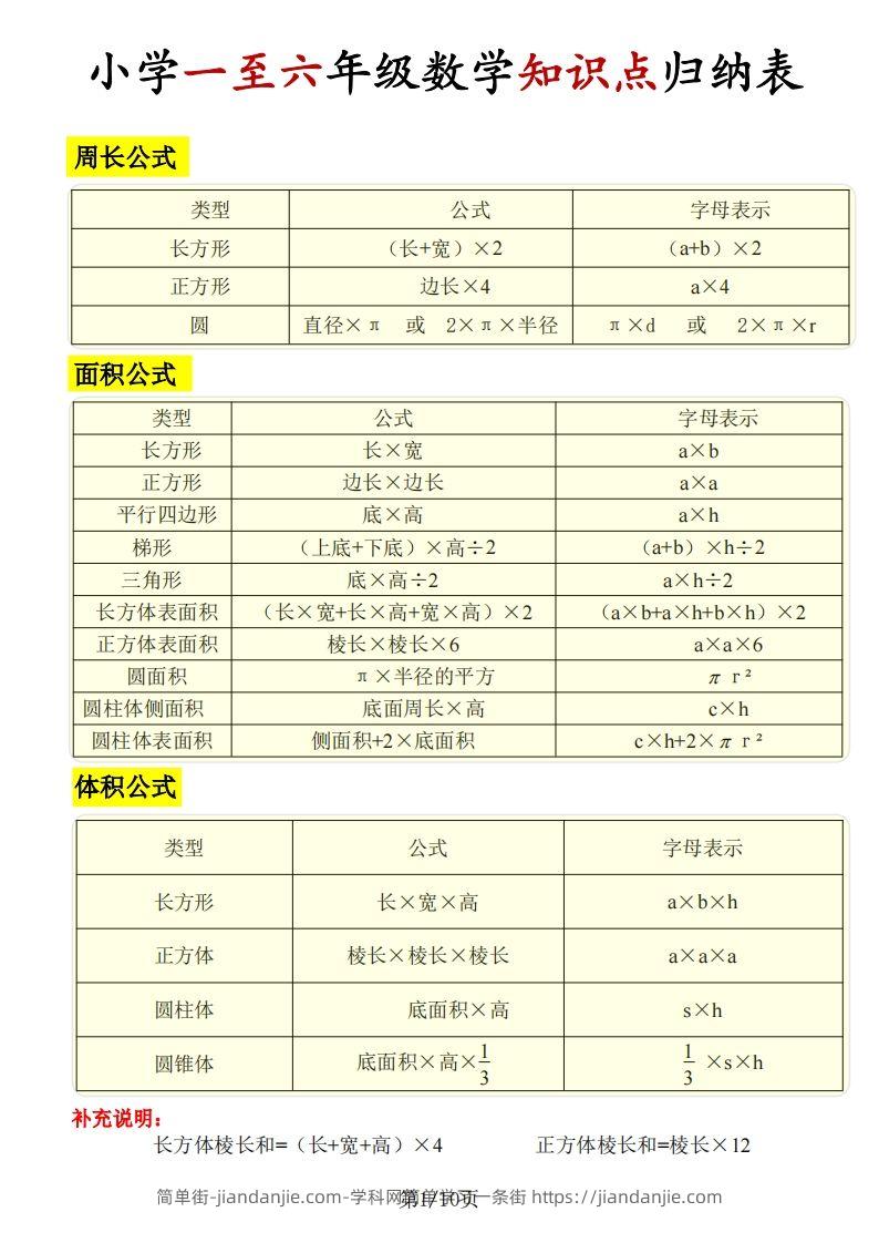 《知识点归纳表》六下数学【全国通用】-简单街-jiandanjie.com