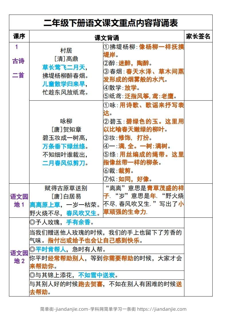 二年级下册语文课文重点内容背诵表+默写表-简单街-jiandanjie.com