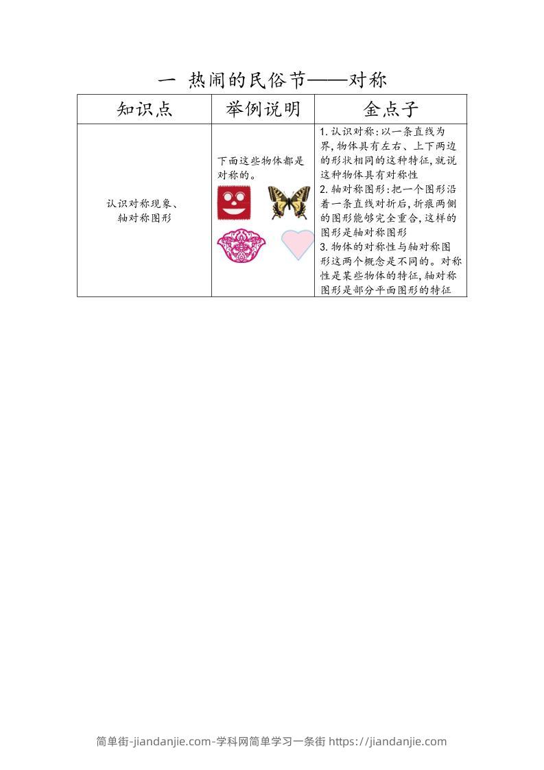 【知识点】三下数学青岛54版知识清单-简单街-jiandanjie.com