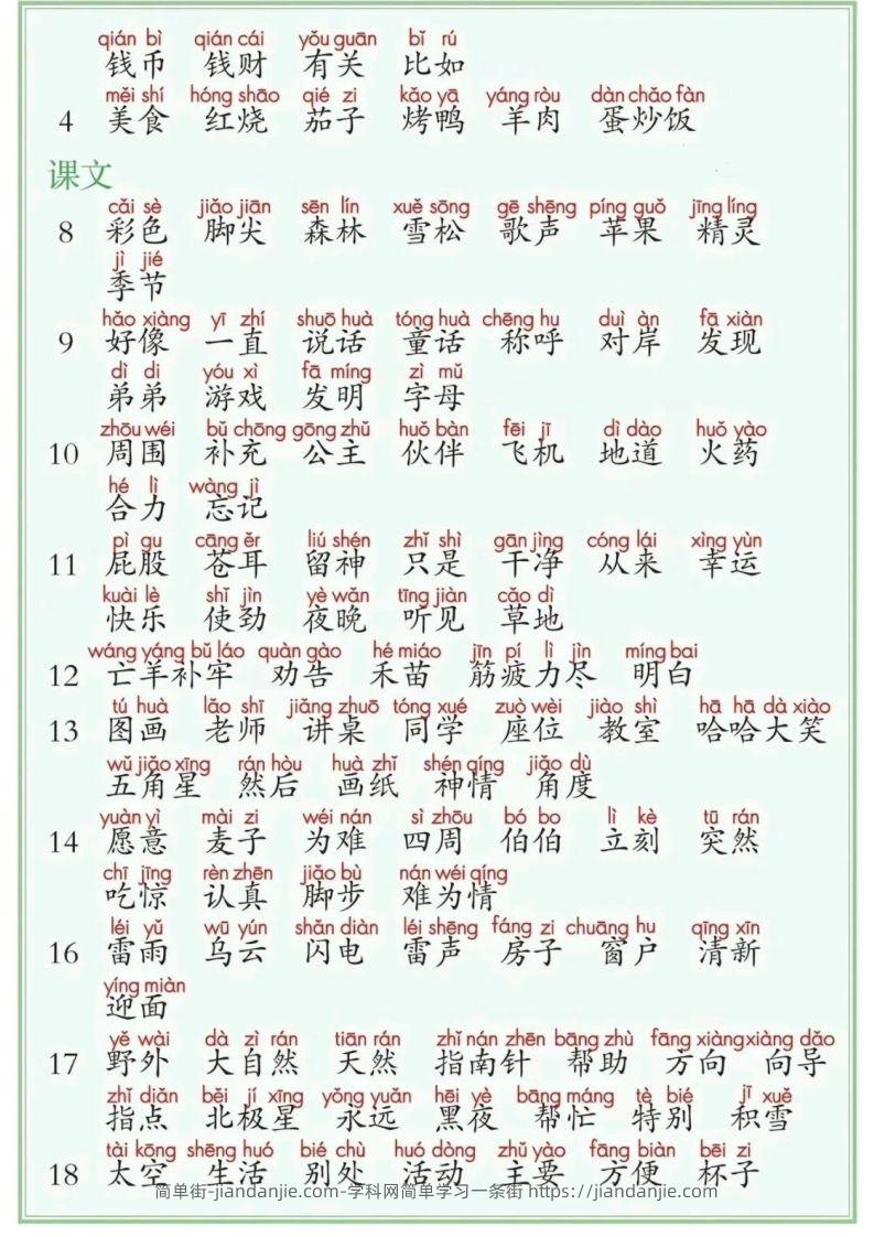 图片[2]-25年二年级下册语文课后三表（识字表写字表词语表）-简单街-jiandanjie.com