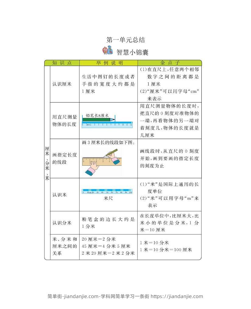 二下冀教版数学全册重要知识点汇总(1)-简单街-jiandanjie.com