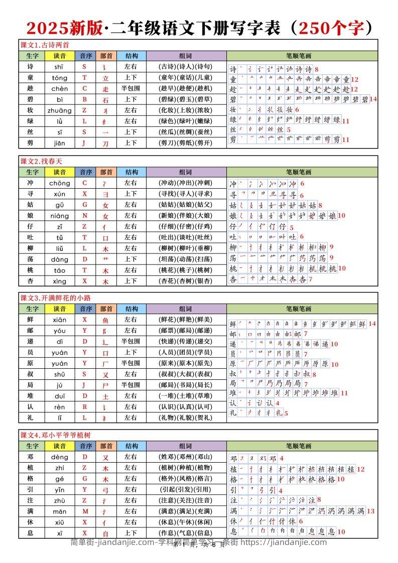【25新二下语文写字表课课贴（250个字）8页-简单街-jiandanjie.com
