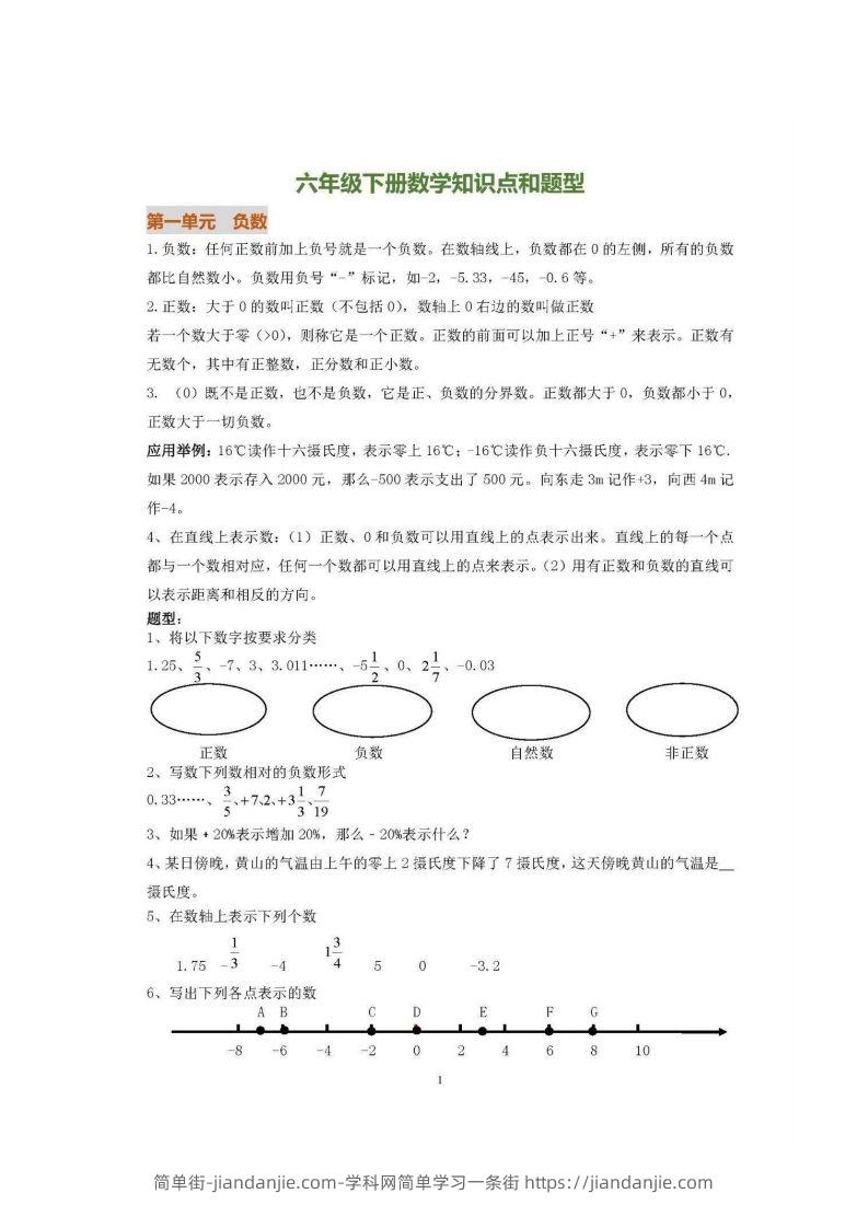六下人教版数学全册知识要点-简单街-jiandanjie.com