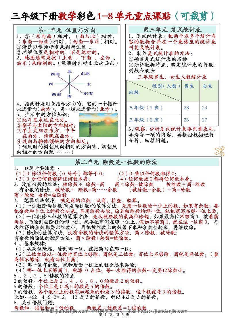 三下数学彩色1-8单元重点课课贴（3页）-简单街-jiandanjie.com