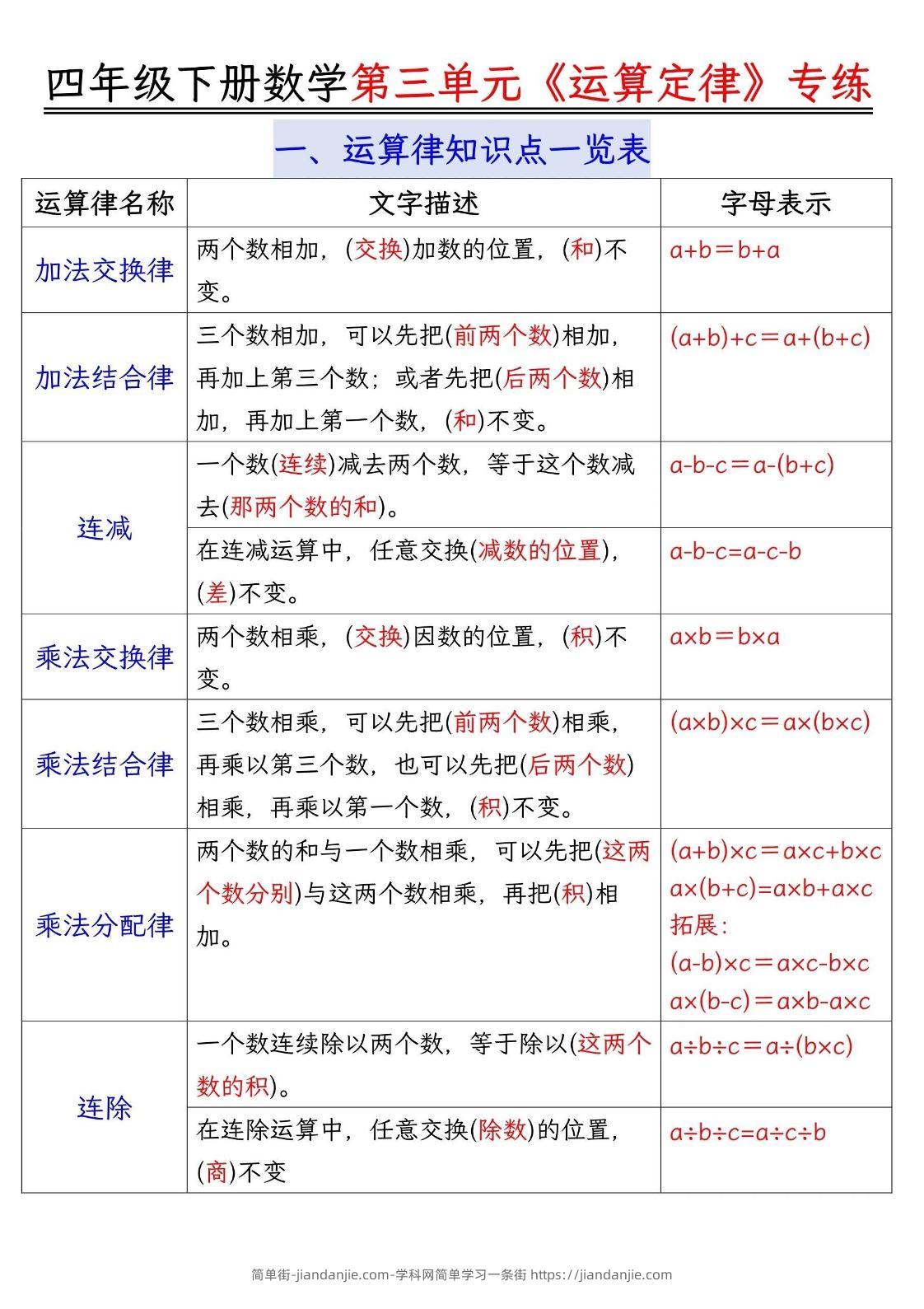 四年级下数学运算律分类练习题附答案(4)-简单街-jiandanjie.com