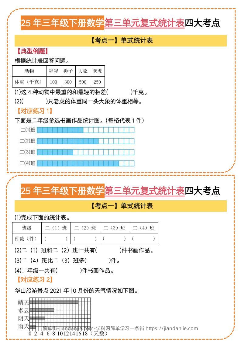 25三下数学第三单元复式统计表四大考点（人教版8页）-简单街-jiandanjie.com