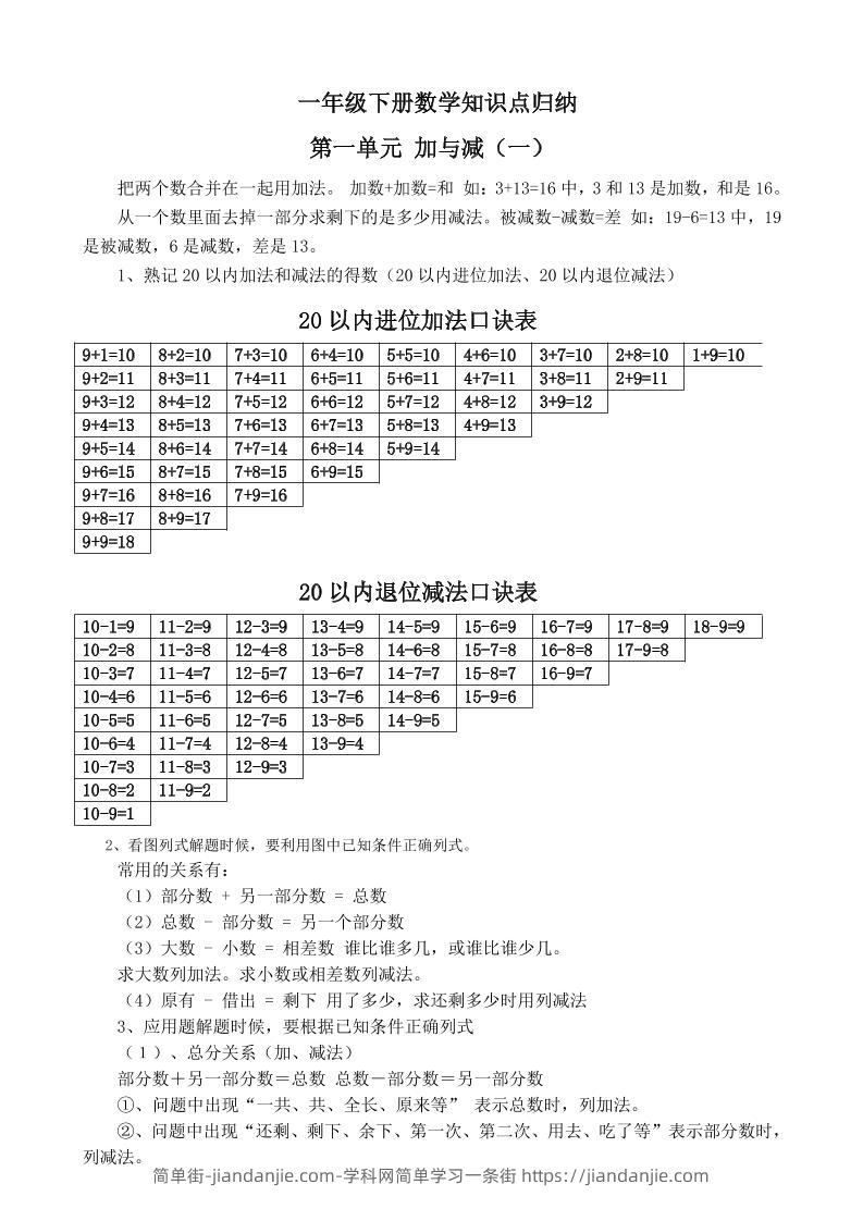 一下新北师大版数学知识点-简单街-jiandanjie.com