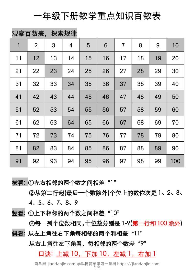 一年级下册数学重点知识百数表-简单街-jiandanjie.com