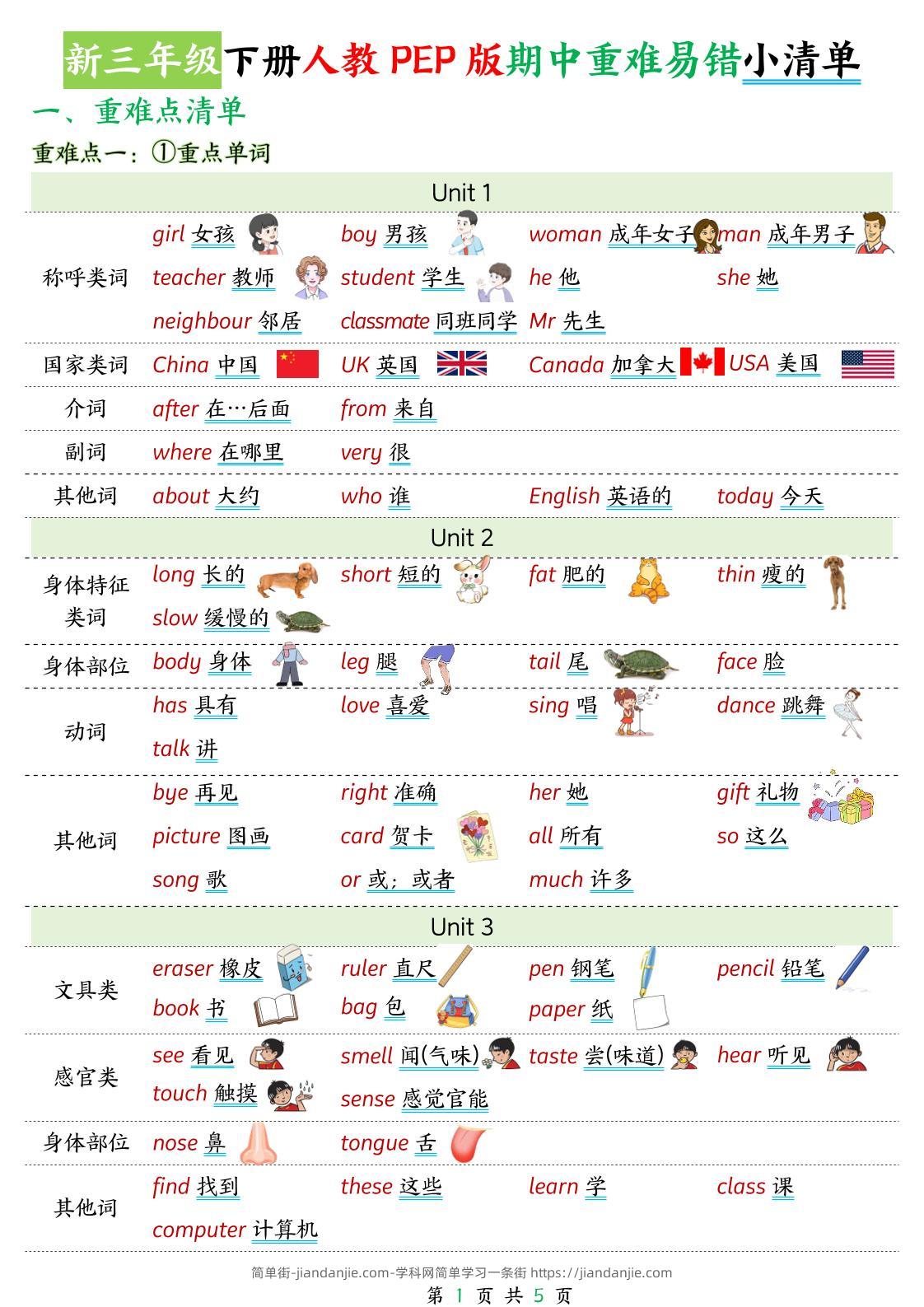 新三下人教PEP版英语期中重难易错小清单5页-简单街-jiandanjie.com