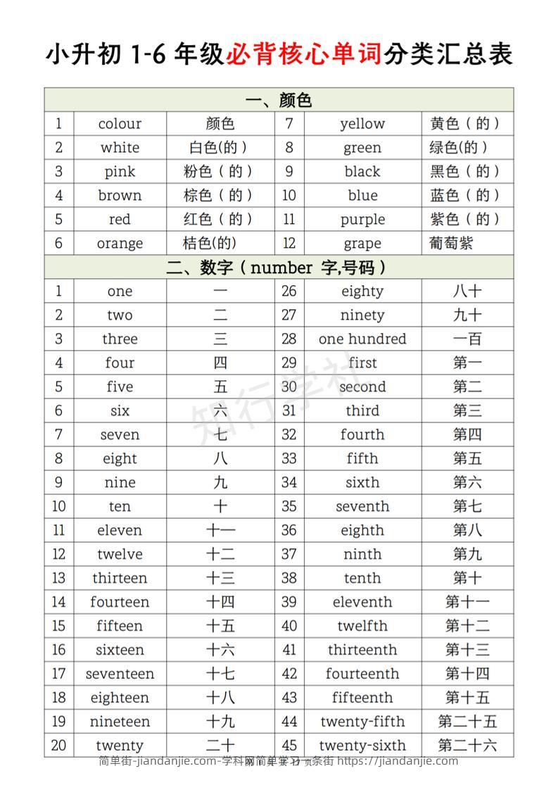 《小升初英语1-6年级必背核心单词分类汇总表》-简单街-jiandanjie.com