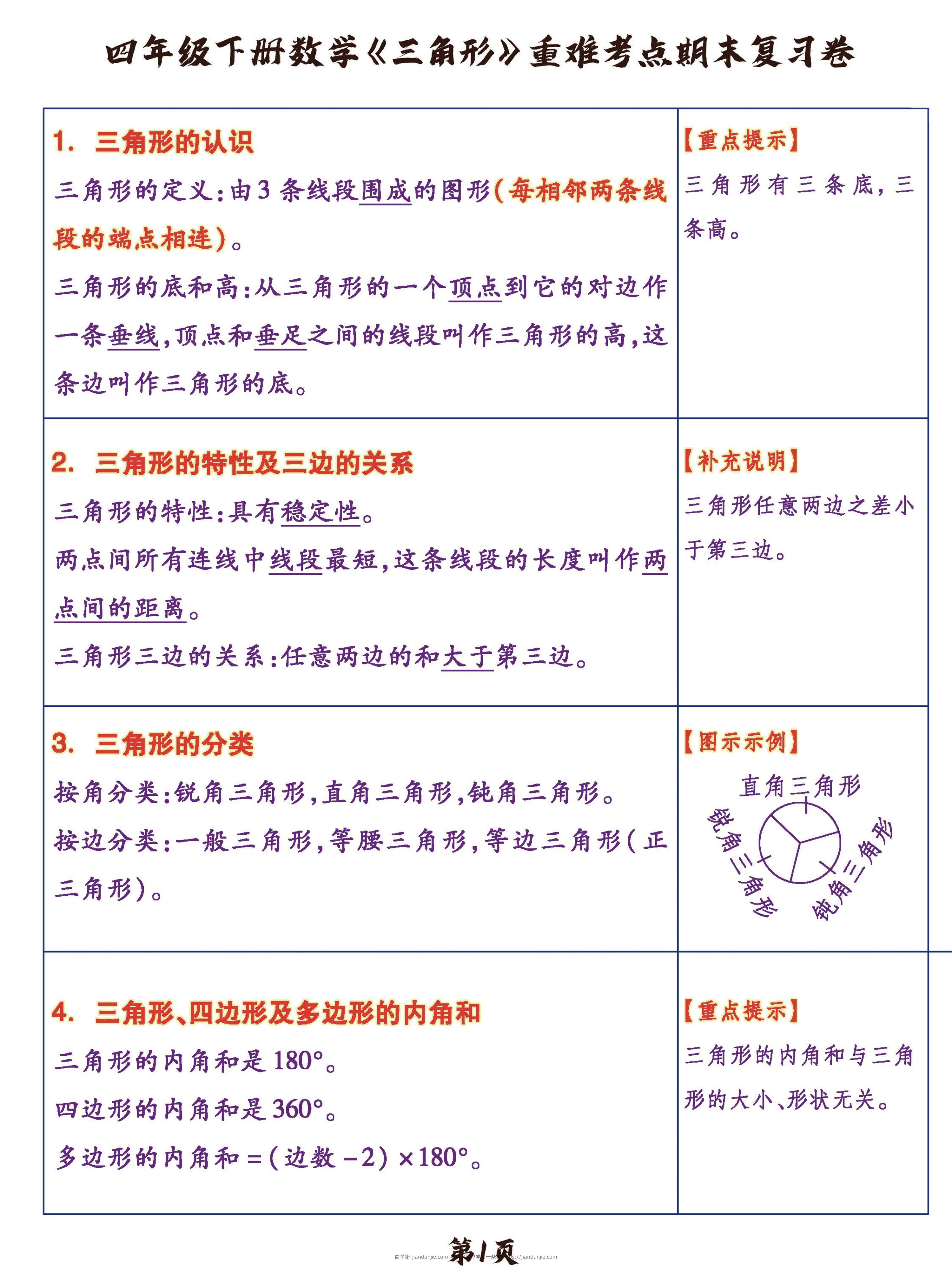 四年级下数学《三角形》重难考点期末复习+突破+冲刺卷，提分必备OK-简单街-jiandanjie.com