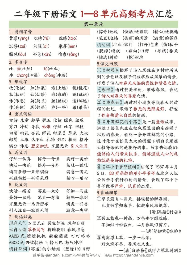 二年级下语文1-8单元高频考点汇总.-简单街-jiandanjie.com