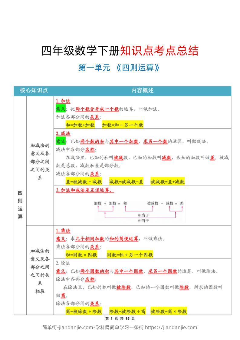 四年级下数学知识点考点总结-简单街-jiandanjie.com