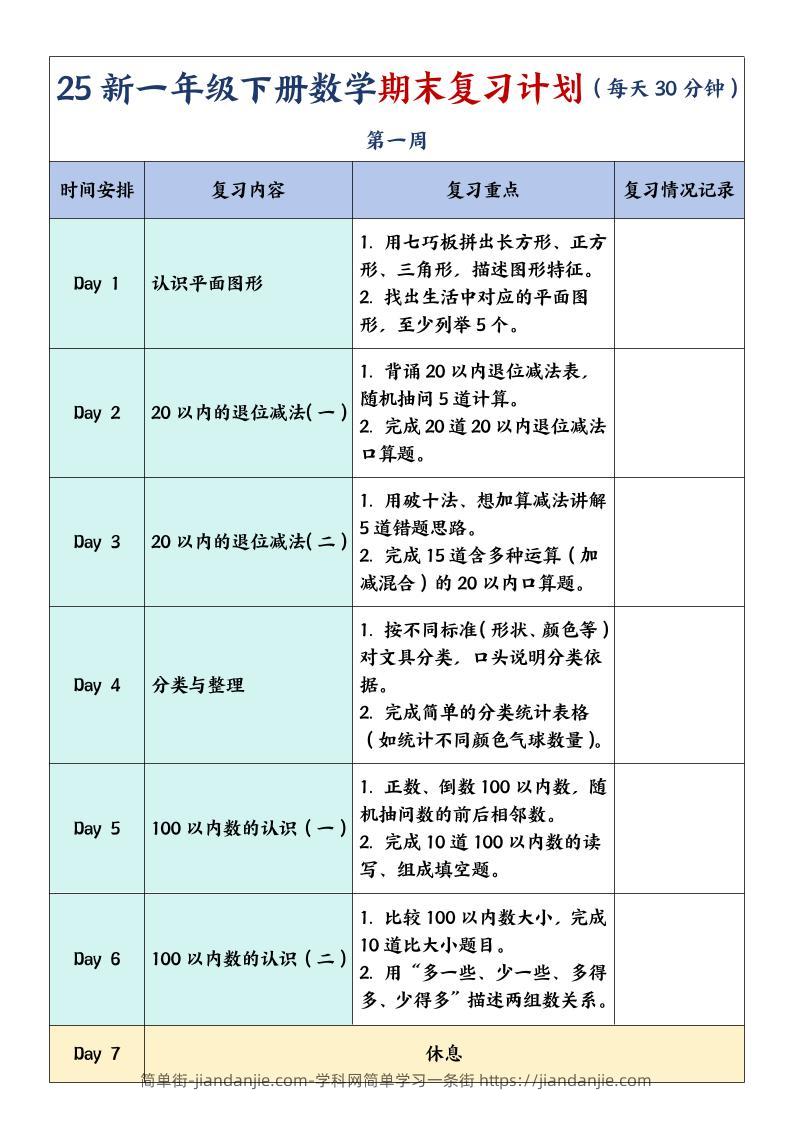 一年级下册数学期末复习计划及单元练习题-简单街-jiandanjie.com