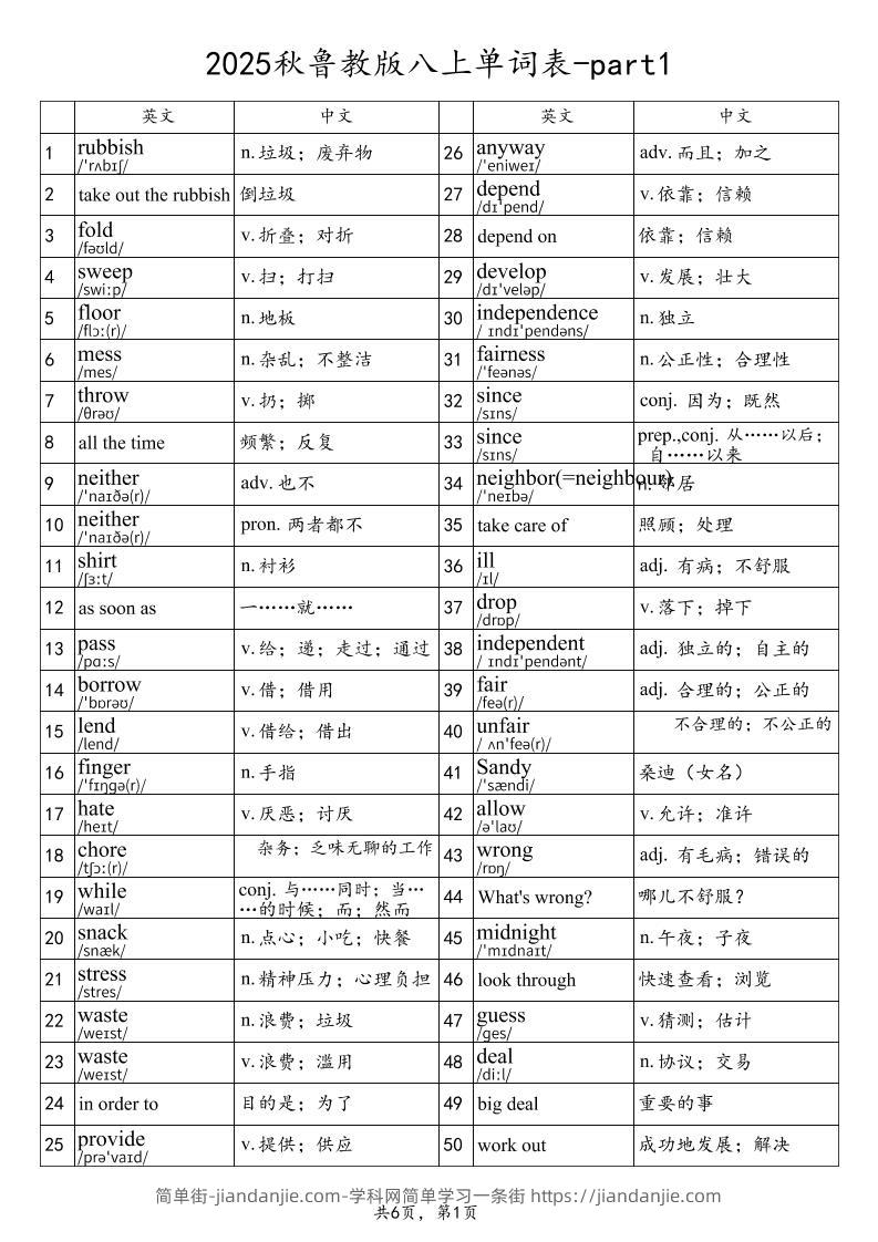 2025秋鲁教版八上英语单词表-part1-简单街-jiandanjie.com