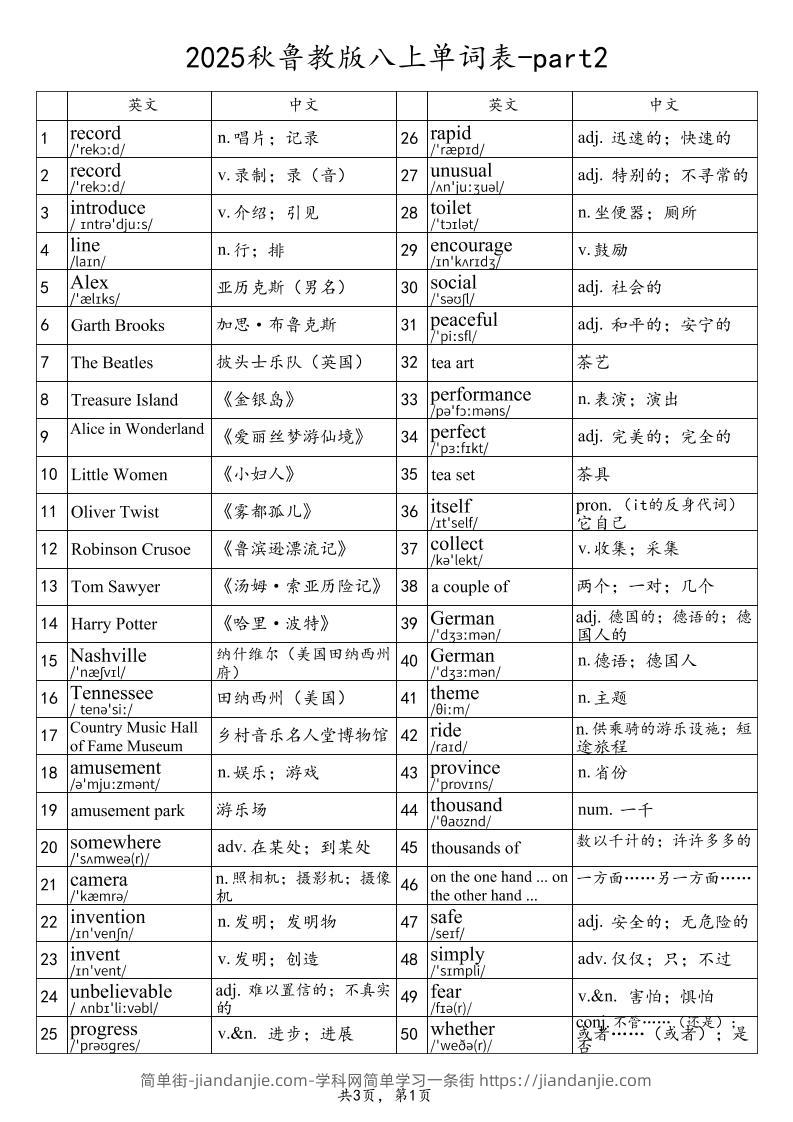 2025秋鲁教版八上英语单词表-part2-简单街-jiandanjie.com