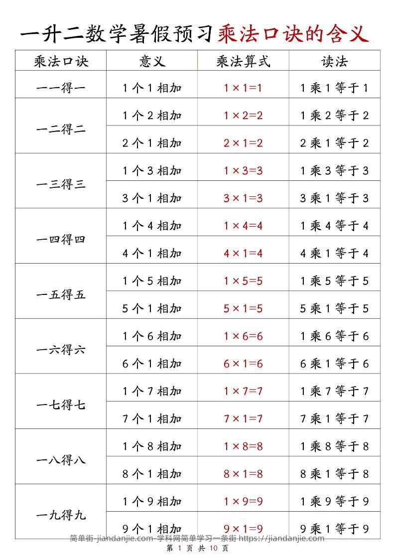 一升二数学暑假预习乘法口诀的含义10页-二上数学-简单街-jiandanjie.com