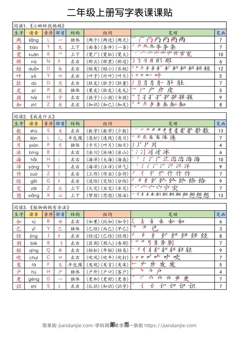 【25年秋】二上语文生字课课贴-简单街-jiandanjie.com