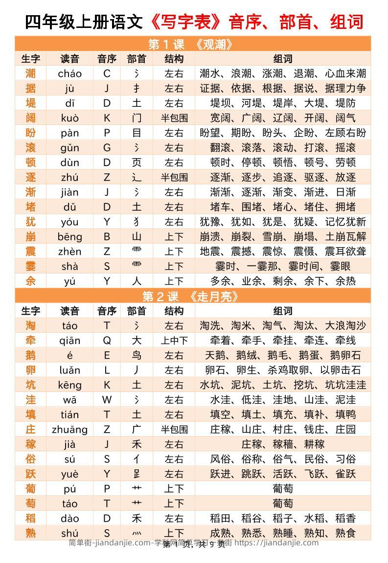 四上语文写字表音序部首组词小贴贴（9页）-简单街-jiandanjie.com