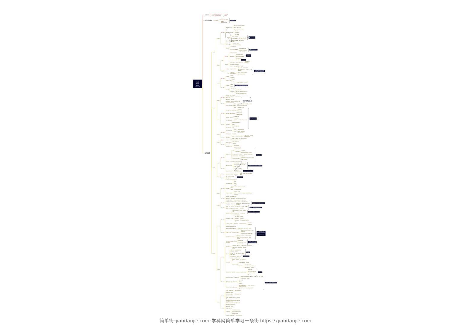 【思维导图】幼小衔接必备素质要点-简单街-jiandanjie.com