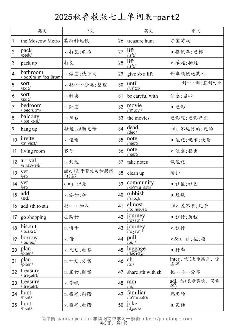2025秋鲁教版七上英语单词表-part2-简单街-jiandanjie.com