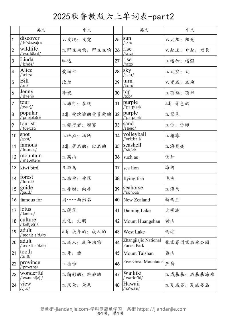 2025秋鲁教版六上英语单词表-part2-简单街-jiandanjie.com