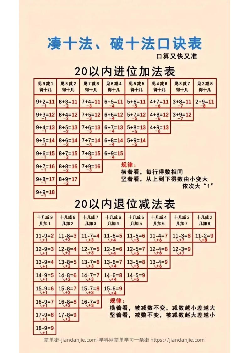 一年级上数学凑十法-简单街-jiandanjie.com