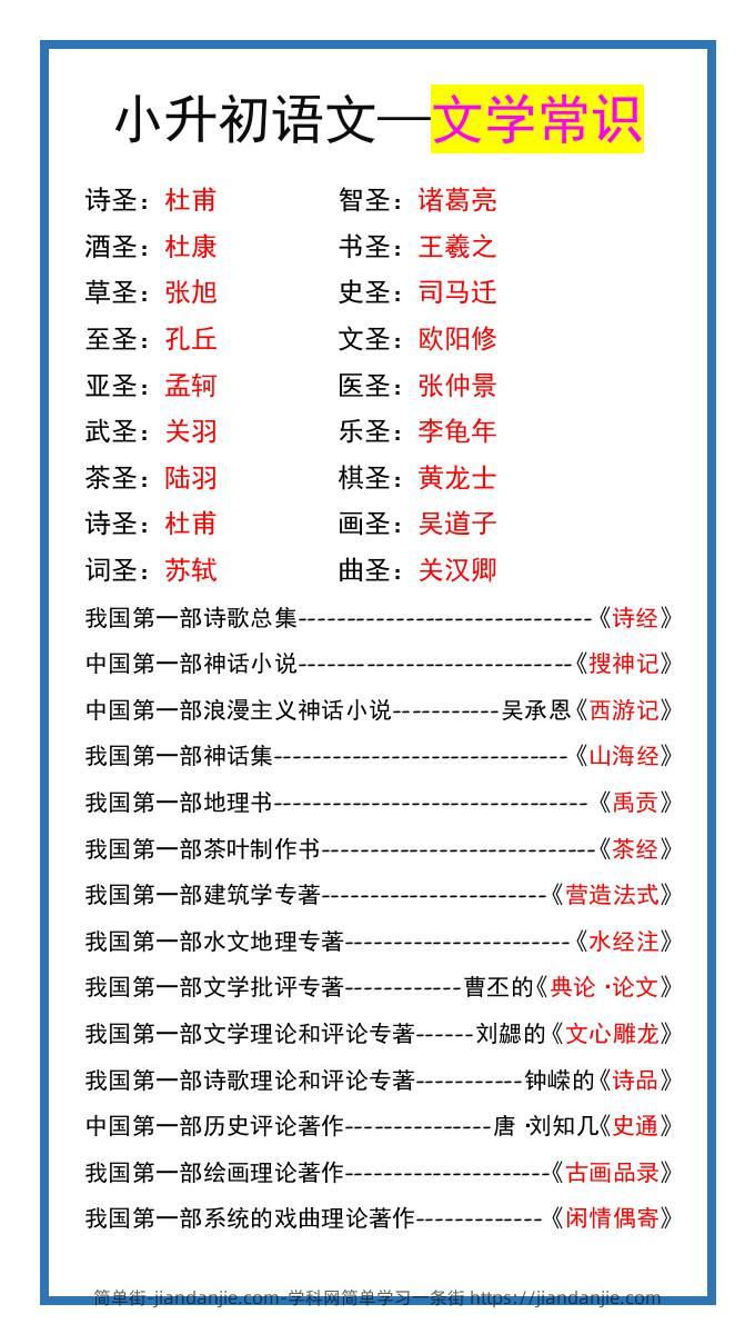 小升初语文常考课外文学常识，暑假衔接练习！-小升初语文-简单街-jiandanjie.com