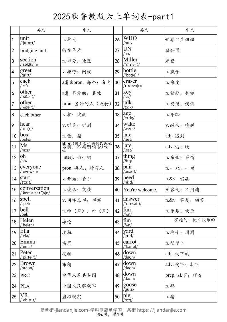 2025秋鲁教版六上英语单词表-part1-简单街-jiandanjie.com