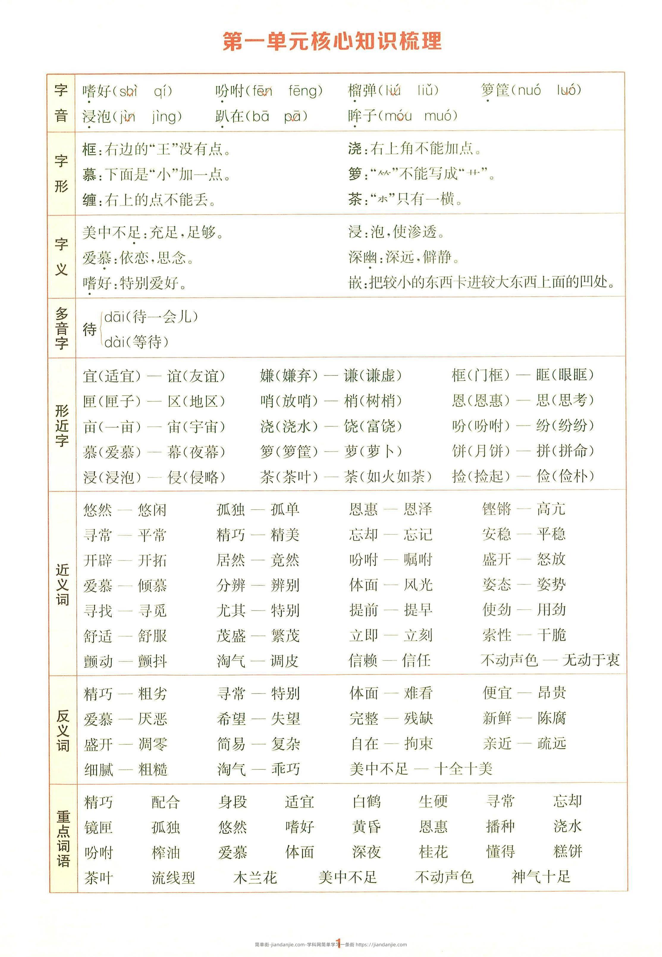 25秋五上语文1-8单元核心知识梳理14页-简单街-jiandanjie.com