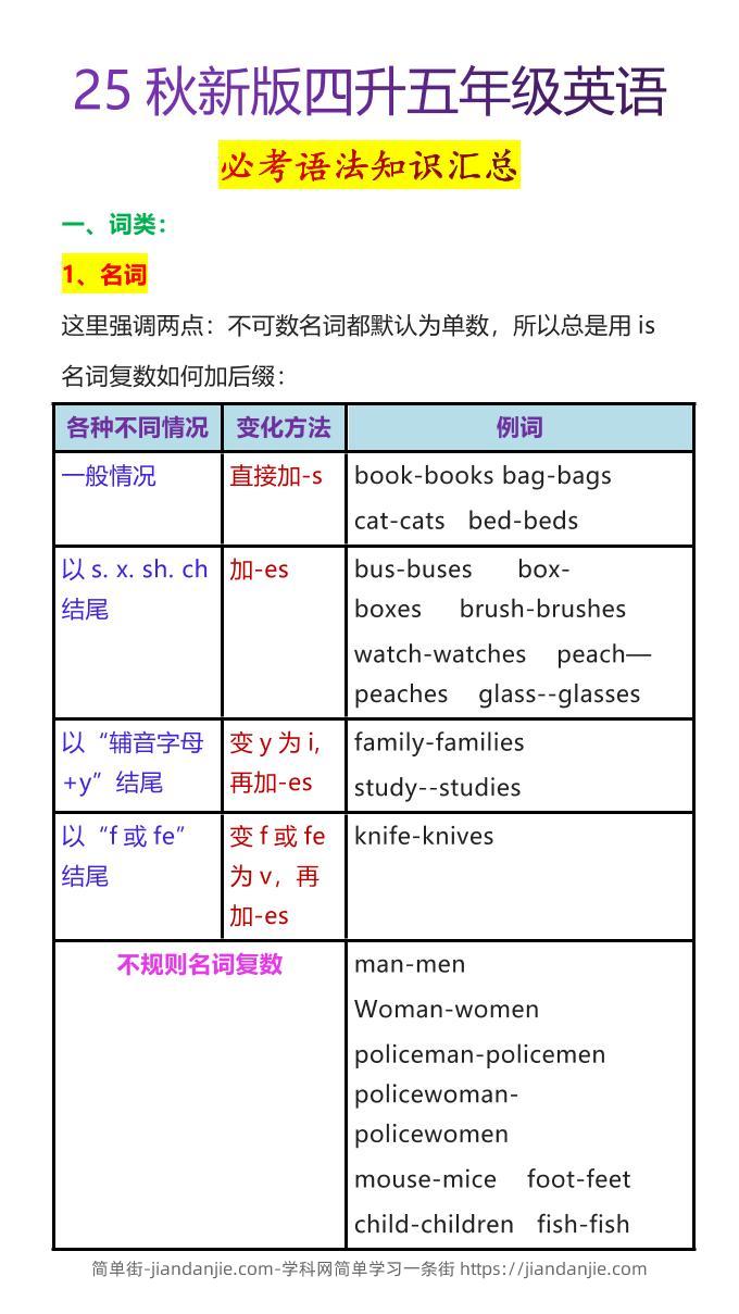 【2025秋新版】四升五年级英语必考语法知识汇总-五上英语-简单街-jiandanjie.com