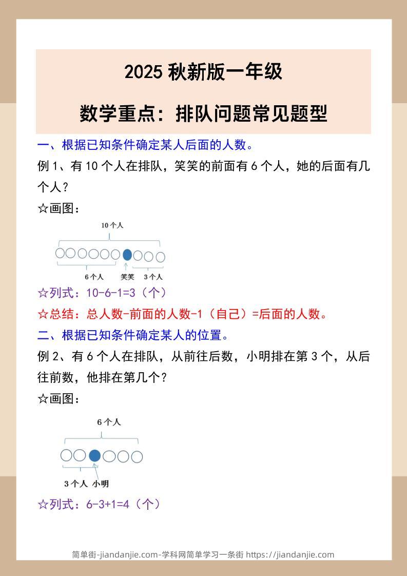 【2025秋新版】一年级数学重点：排队问题常见题型-一上数学-简单街-jiandanjie.com